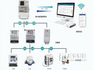 多用户集中式预付费远程抄表系统